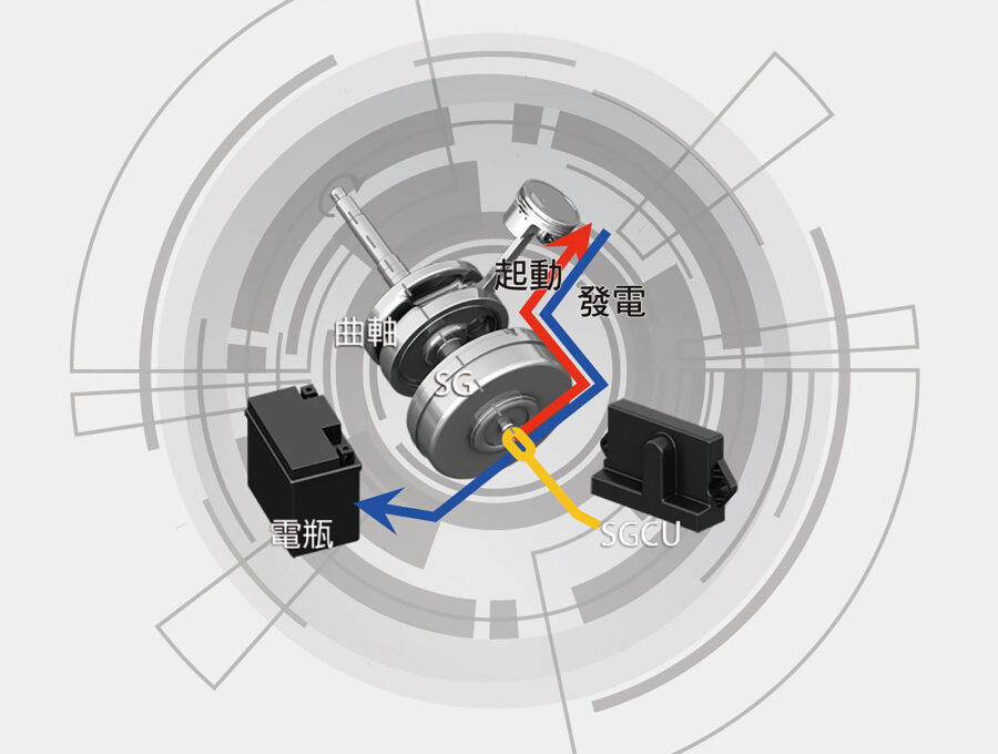 smart motor Yamaha RS Neo 125