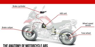 Pantas Lebih Mahal, Ini Kelebihan Rem ABS di Motor