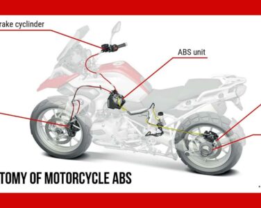 Pantas Lebih Mahal, Ini Kelebihan Rem ABS di Motor